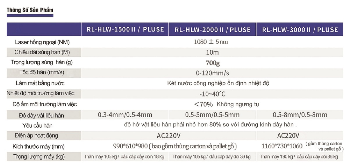 Thông Số LASER RL -HLW web